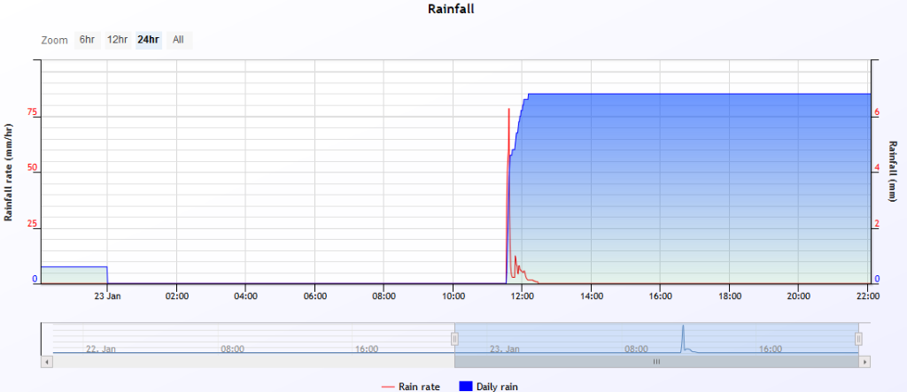 rain 2020-1-23.PNG