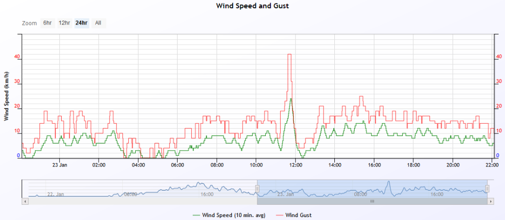 wind speed 2020-1-23.PNG