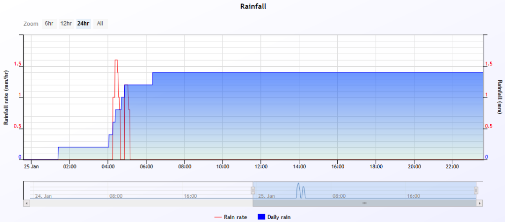 rain 2020-1-25.PNG