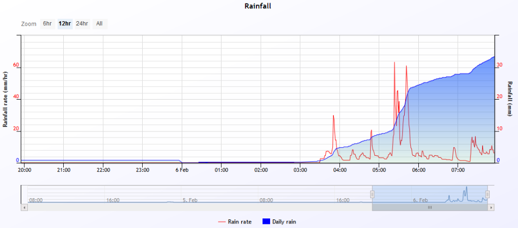 rain 2020-2-6 morn.PNG