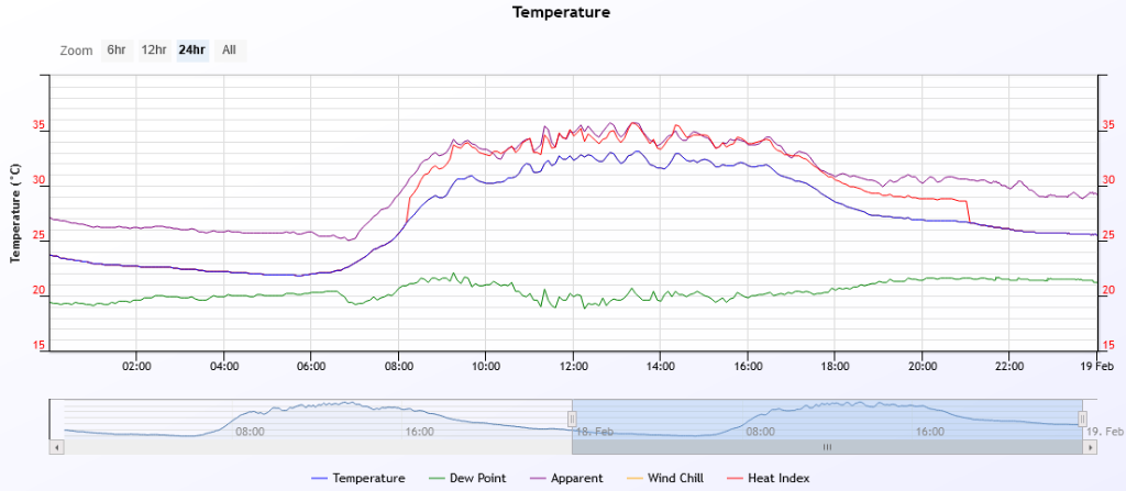 temp 2020-2-19.PNG