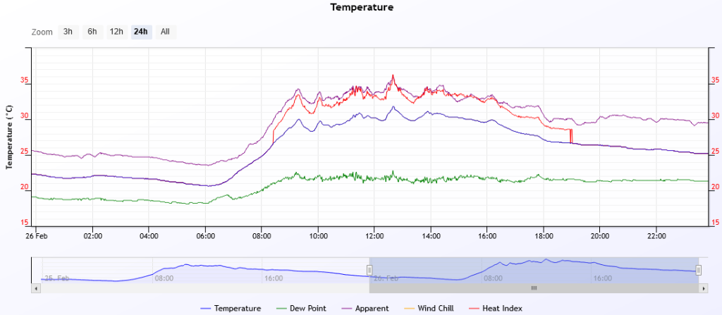 temp 2020-2-26.PNG