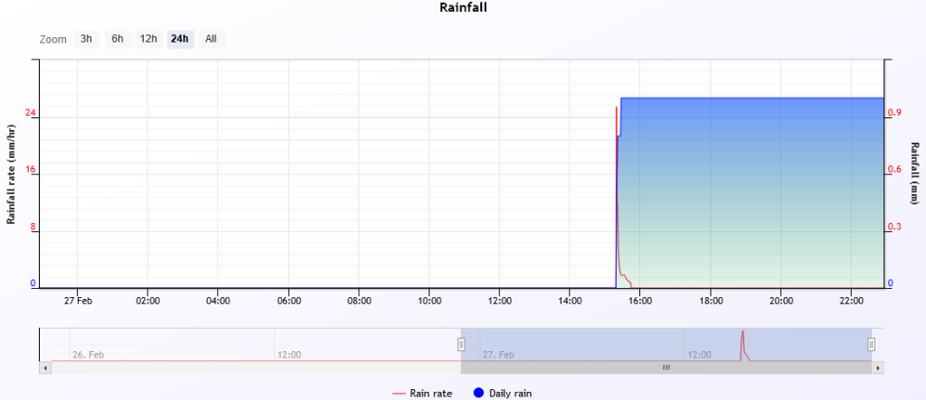 rain 2020-2-27.PNG