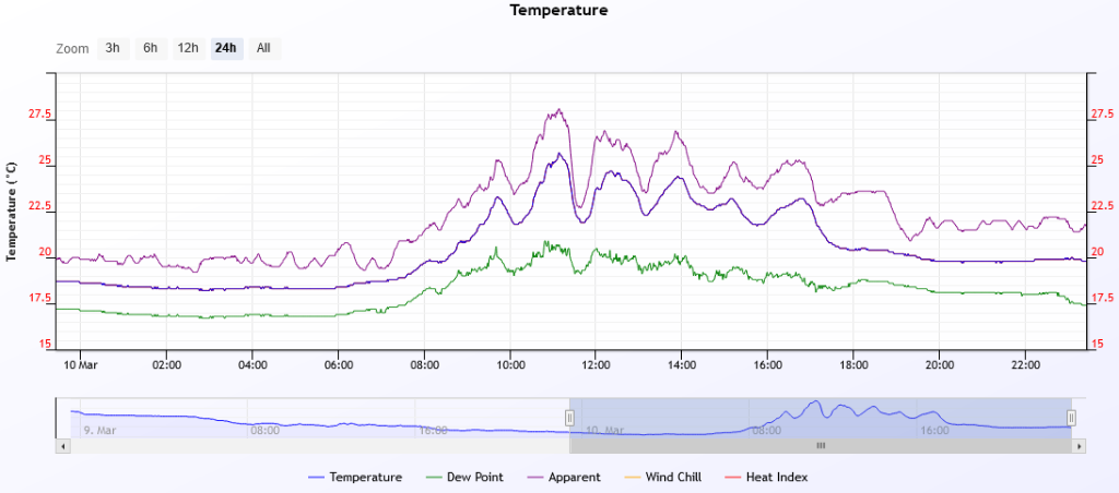 temp 2020-3-10.PNG