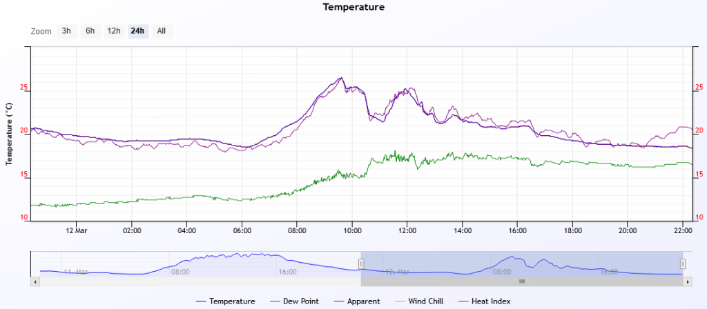 temp 2020-3-12.PNG