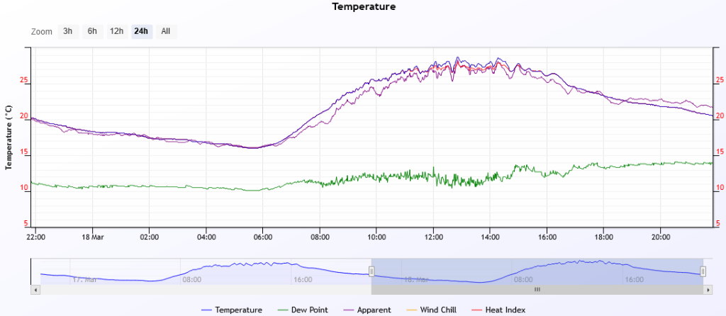 temp 2020-3-18.PNG