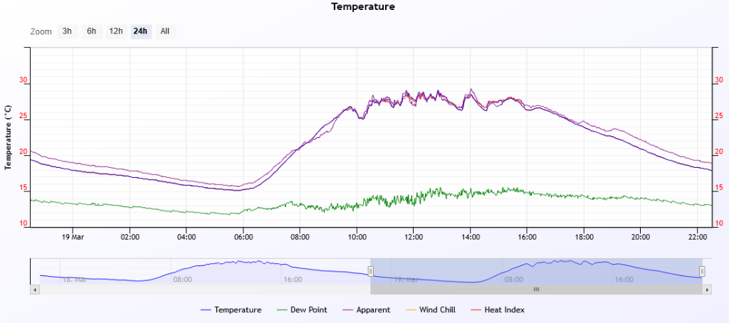 temp 2020-3-19.PNG