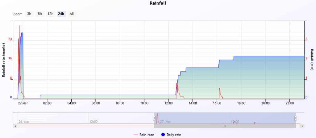 rain 2020-3-27.PNG