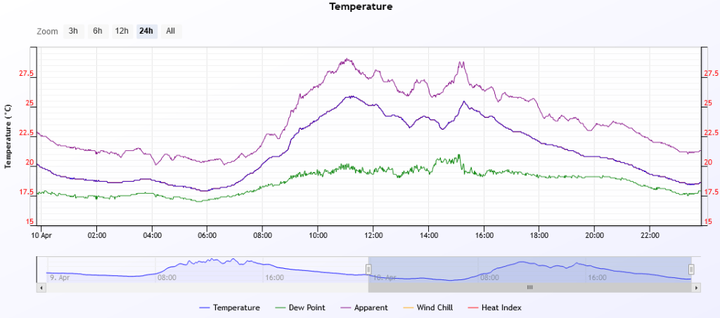 temp 2020-4-10.PNG