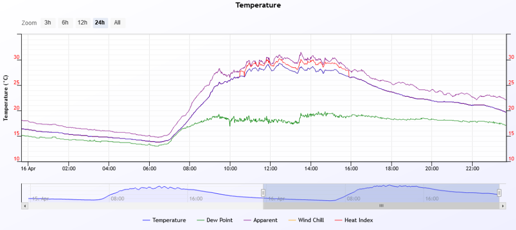 temp 2020-4-16.PNG