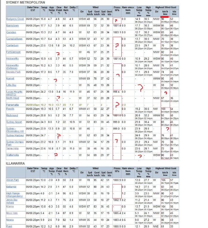 6th sept 2019 extreme winds 6pm nsw sydney.jpg