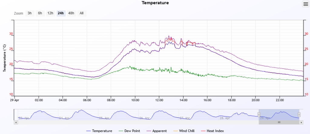 temp 2020-4-29.PNG