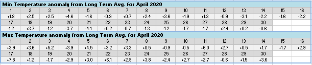 2020-04-daily_from_long_term_avg.PNG