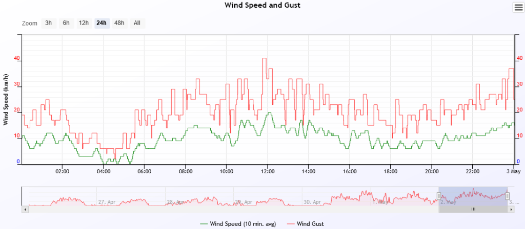 wind speed 2020-5-2.PNG