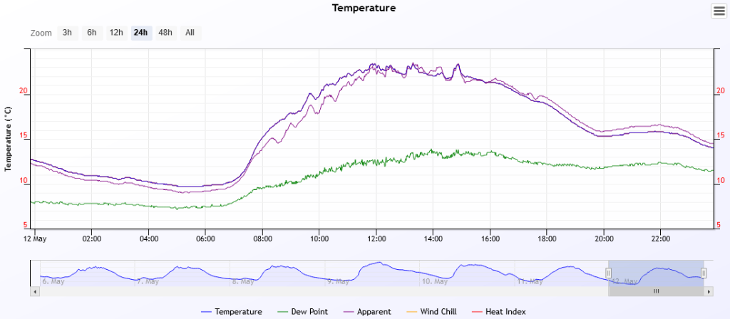 temp 2020-5-12.PNG