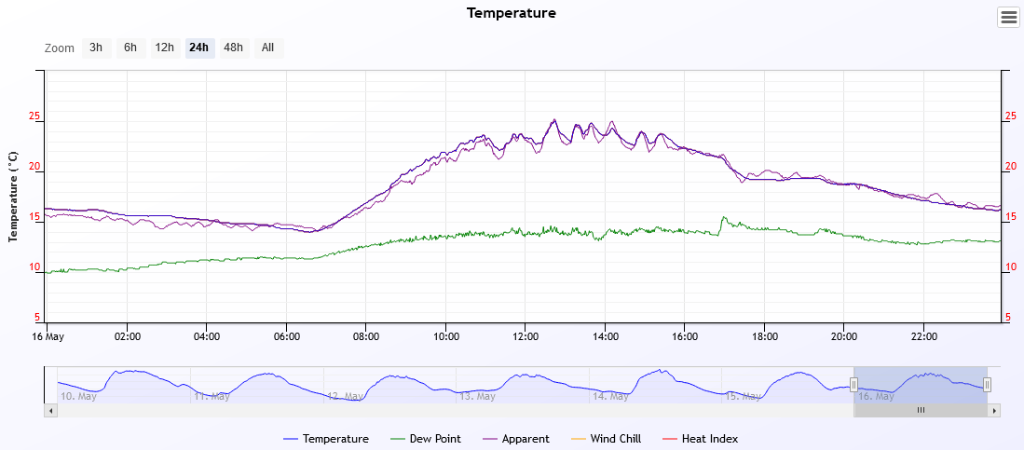 temp 2020-5-16.PNG