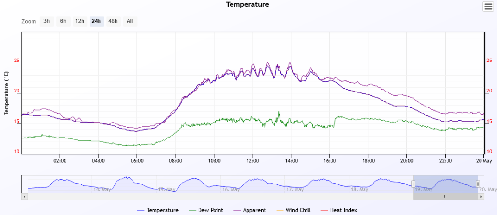 temp 2020-5-19.PNG