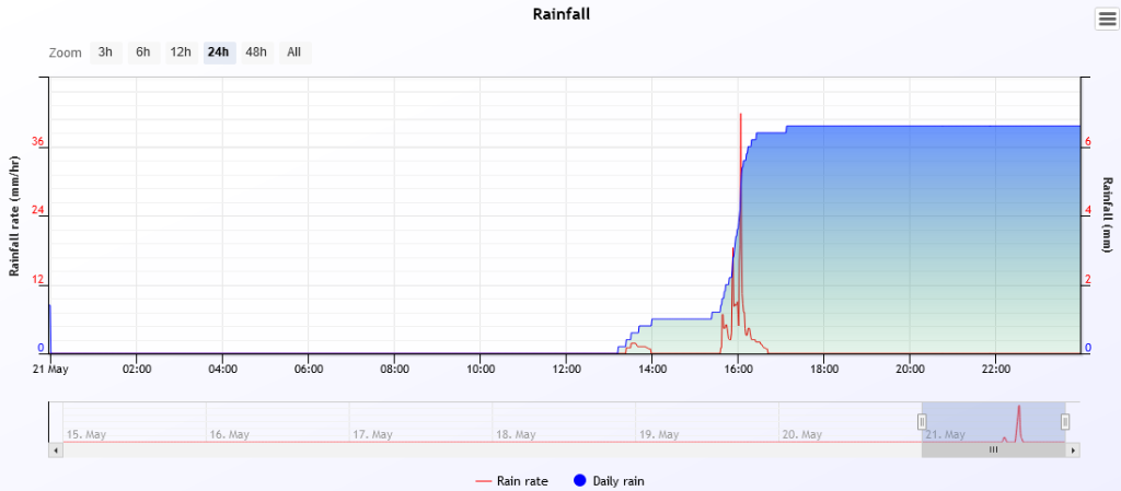 rain 2020-5-21.PNG