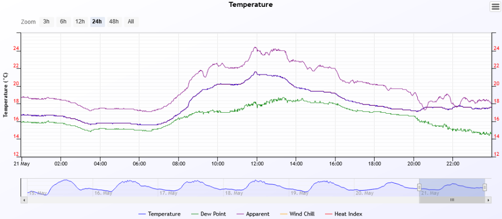 temp 2020-5-21.PNG