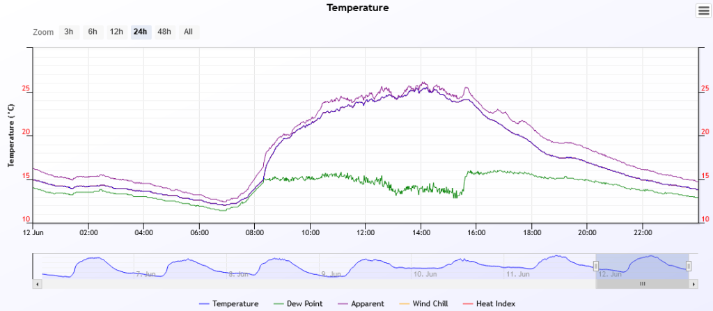 temp 2020-6-12.PNG