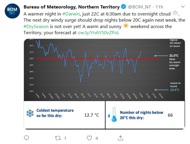 2019 dry season obs.jpg