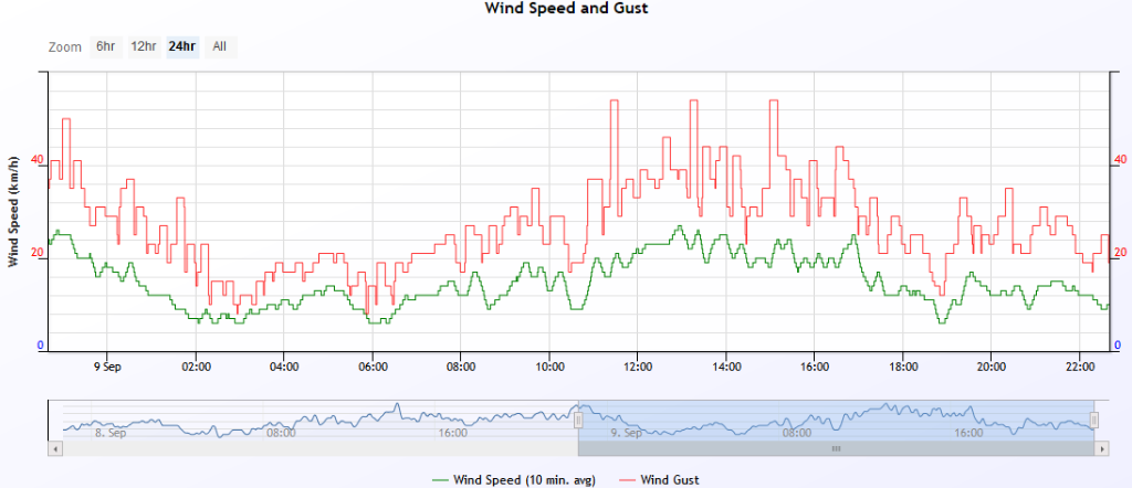 wind 2019-09-09.PNG