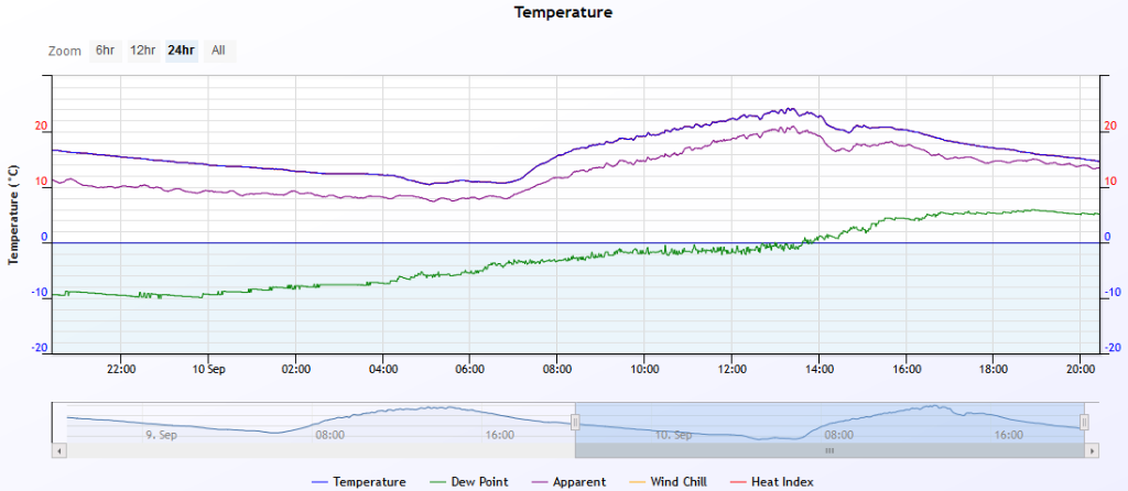 temp 2019-09-10.PNG