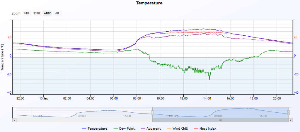 temp 2019-09-13.PNG