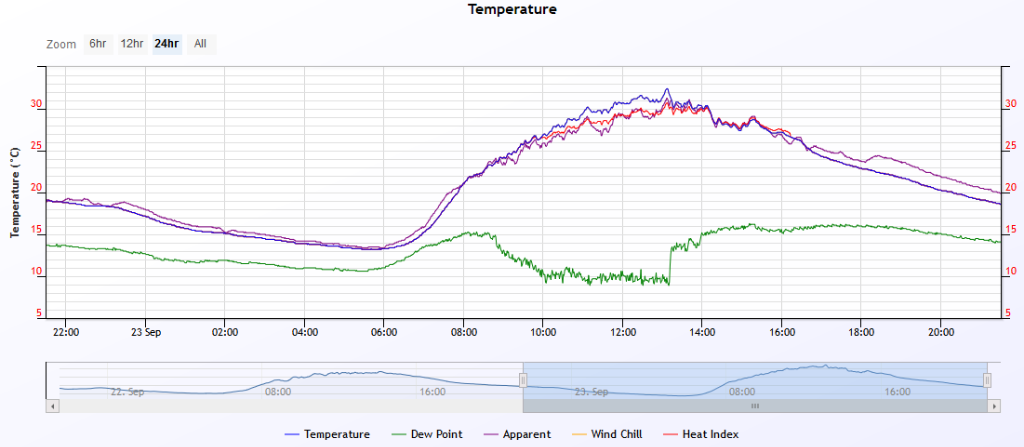 temp 2019-09-23.PNG