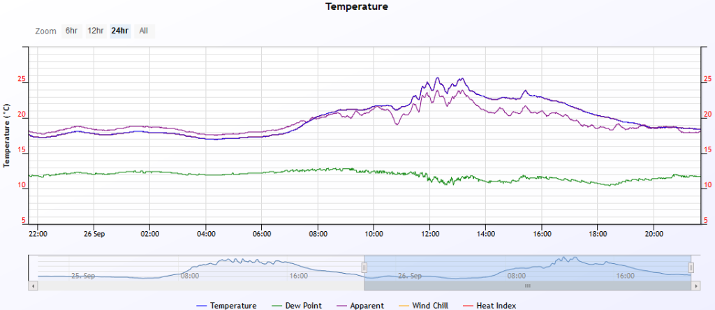 temp 2019-09-26.PNG