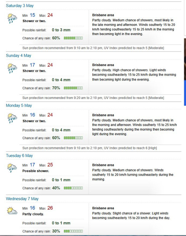 BOM forecast 2.5.25.JPG