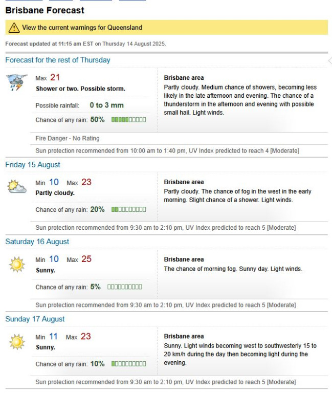 Brisbane Forecast 14.8.25.JPG