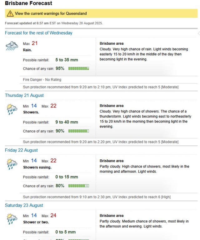 BOM Forecast 20.8.25.JPG