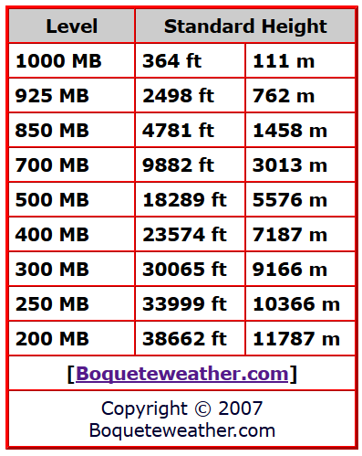 MB Chart.png