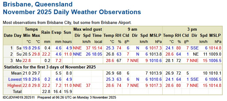 Brisbane Temps Nov 2025.jpg