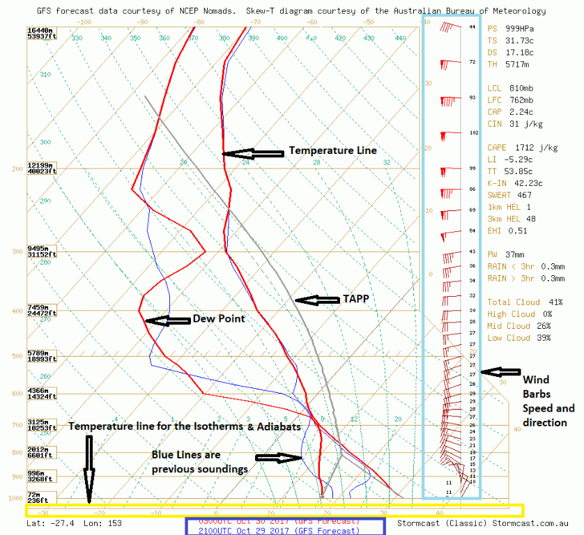 sounding for Monday 27 Oct2017 2.png