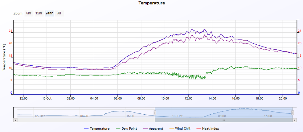 temp 2019-10-13.PNG