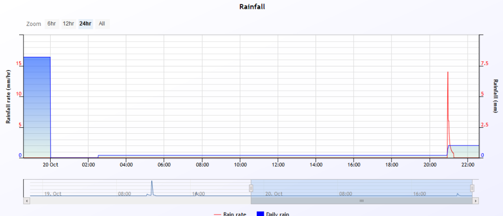 rain 2019-10-20.PNG