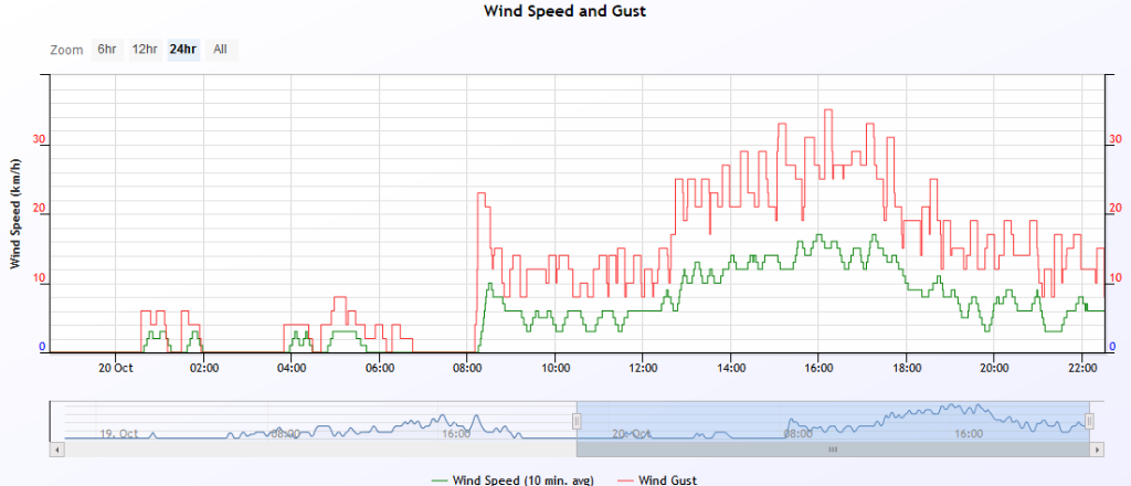 wind speed 2019-10-20.PNG