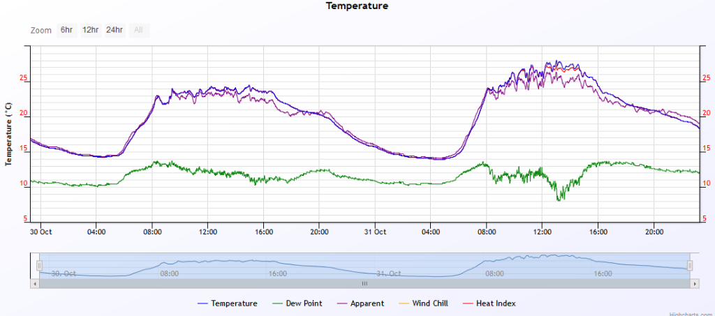 temp 2019-10-31.PNG