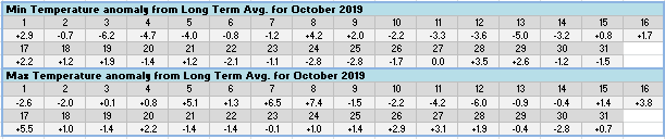 2019-10-daily_from_long_term_avg.PNG