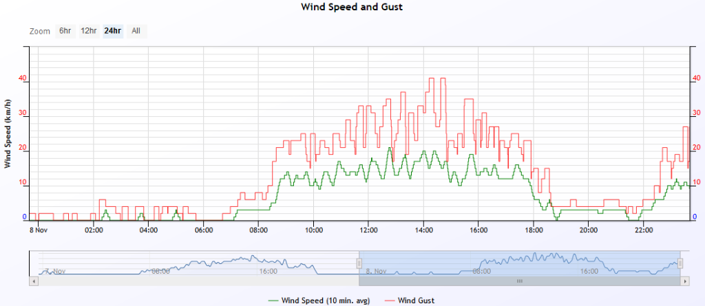 wind speed 2019-11-8.PNG