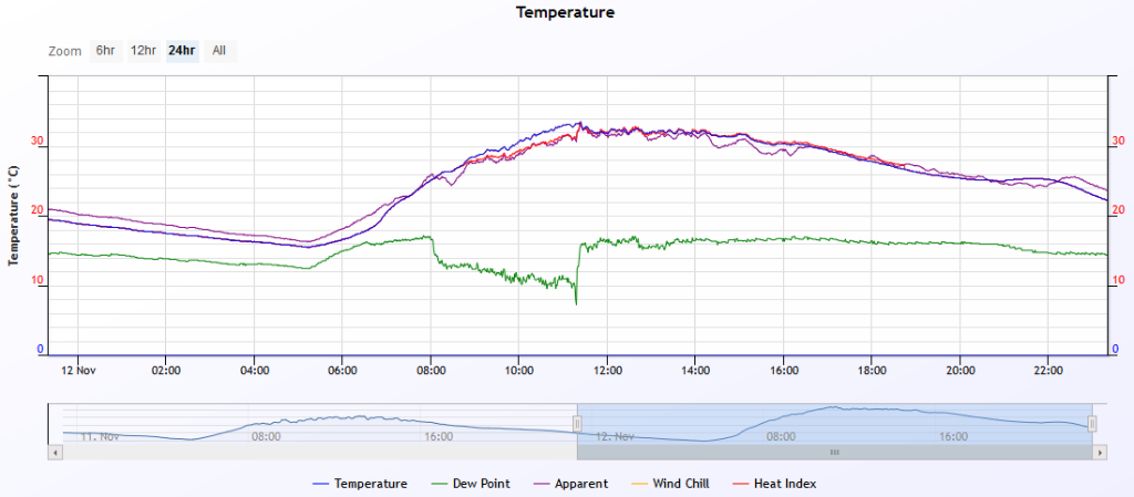 temp 2019-11-12.PNG