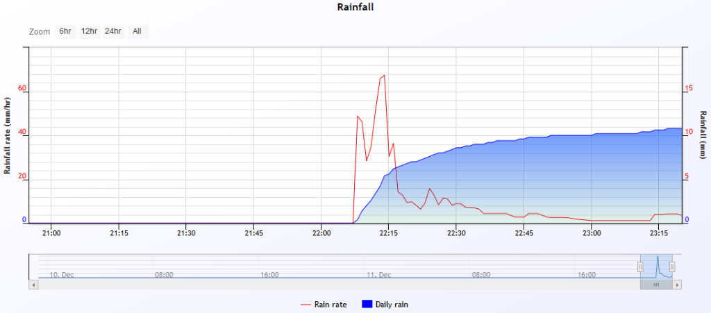 rain 2019-12-11.PNG