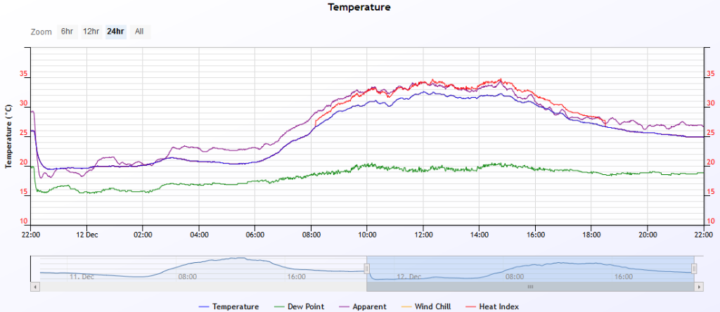 temp 2019-12-12.PNG