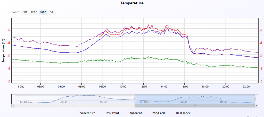 temp 2019-12-13.PNG