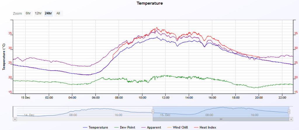 temp 2019-12-15.PNG