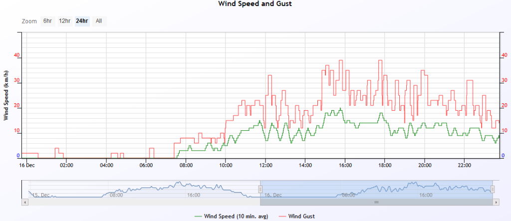 wind speed 2019-12-16.PNG