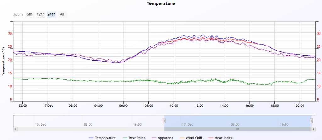 temp 2019-12-17.PNG