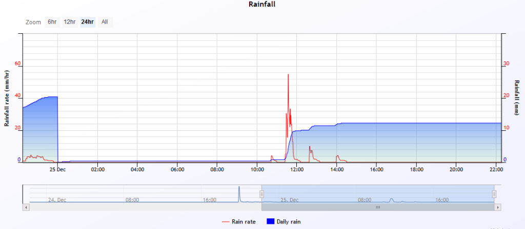 rain 2019-12-25.PNG